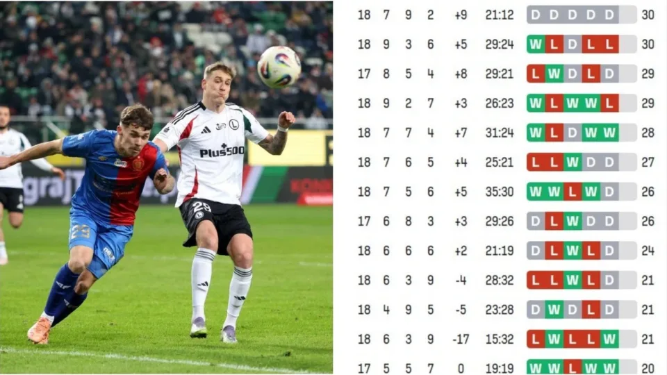 evropa-nuk-ka-pare-nje-sezon-kaq-te-cmendur-ne-lige-prej-kohesh,-edhe-skuadra-e-fundit-shpreson-per-titullin